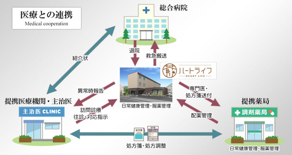 有料老人ホーム_浜松