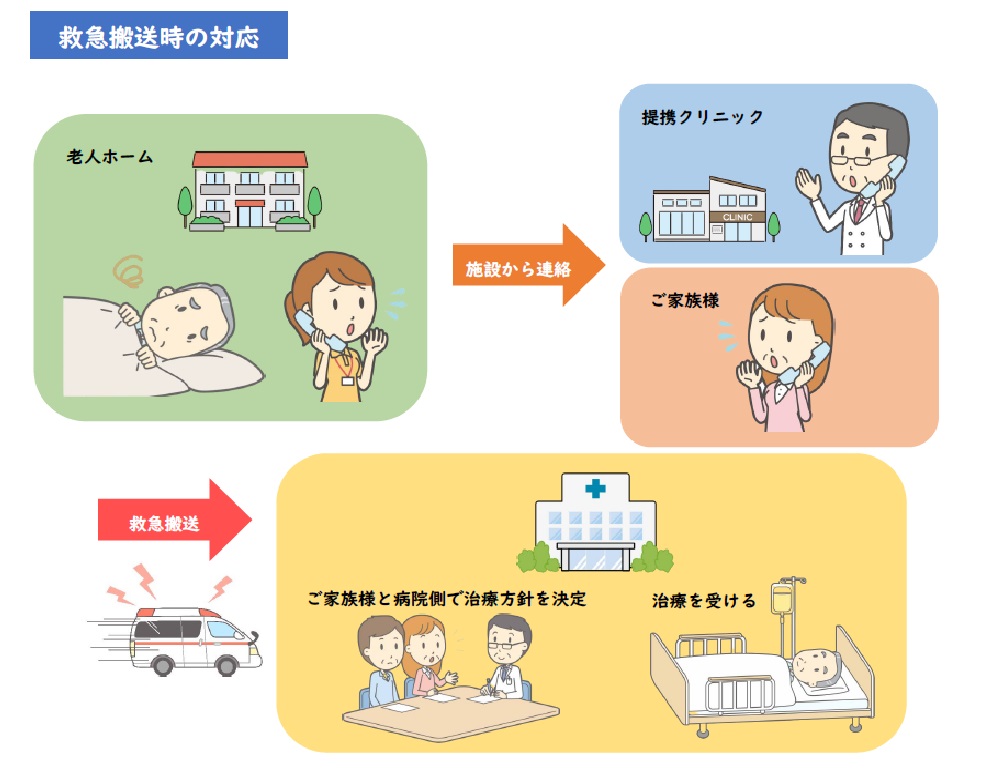 人ホーム入居中の病院受診・通院_救急搬送