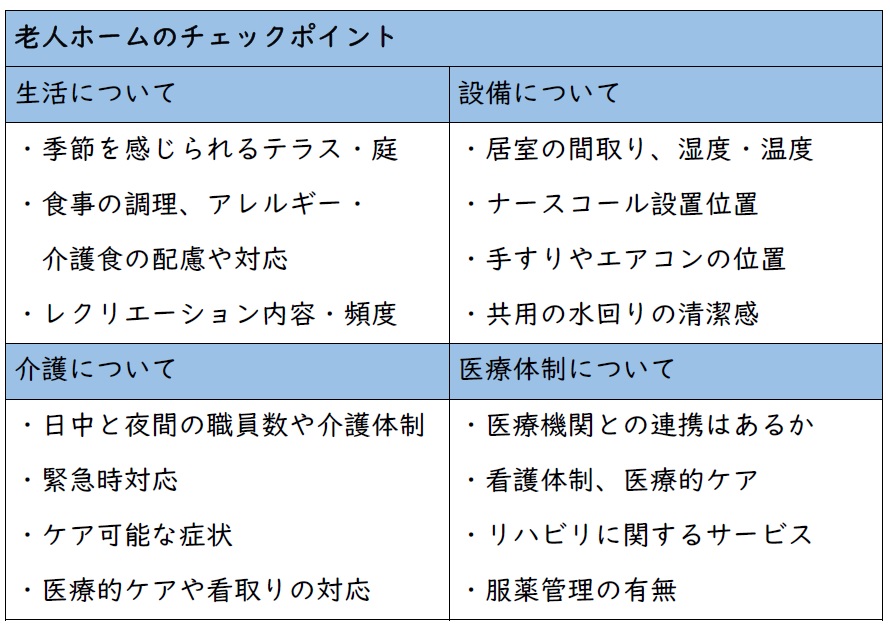 老人ホーム_チェックポイント