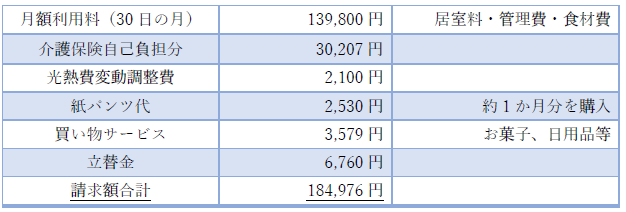老人ホームの費用_グループホーム