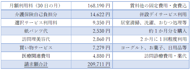 老人ホームの費用_サービス付き高齢者向け住宅