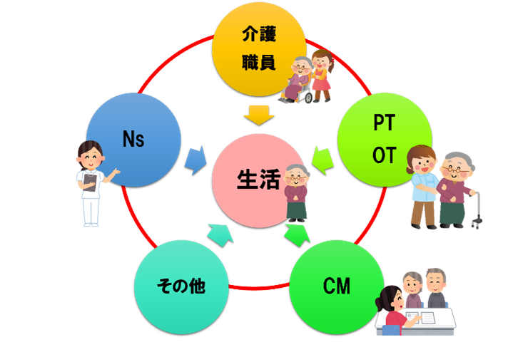 有料老人ホームの生活リハビリ