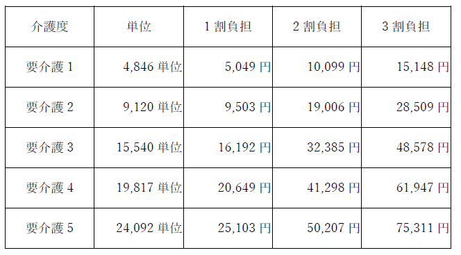 定額ヘルパー料金表