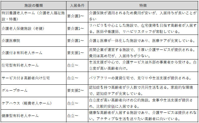 老人ホーム選び方