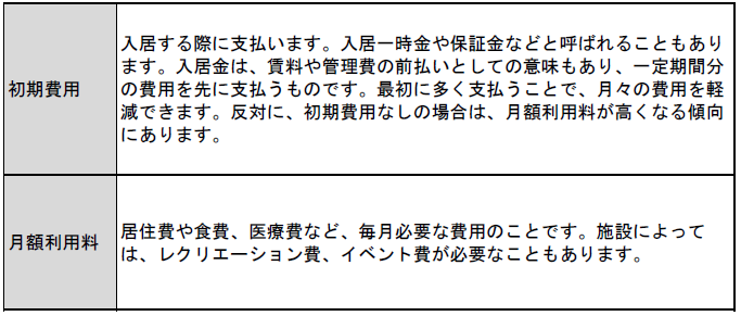 老人ホーム選び方