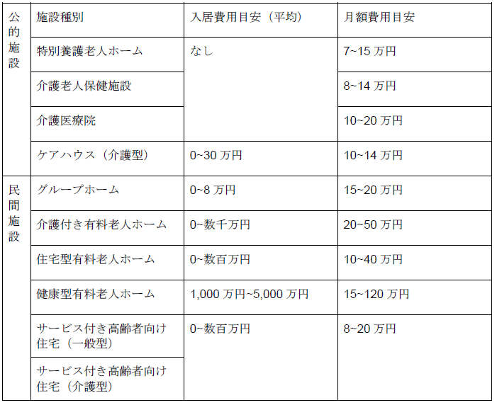 グループホームと老人ホームの違い